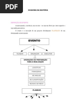 ESQUEMA DA MATÉRIA eventos