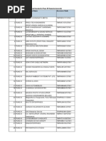 Service Tax Registrants