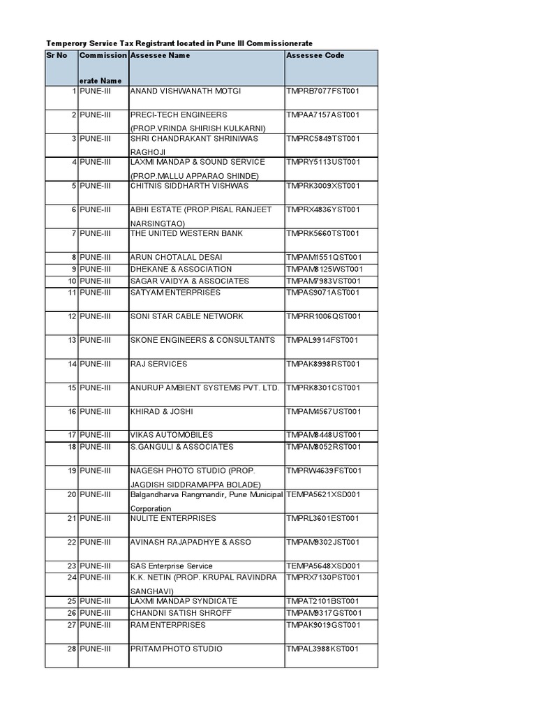 Service Tax Registrants | PDF | Sikhism | Business