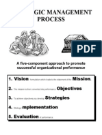 Strategic Management Process: 5 Steps to Organizational Success