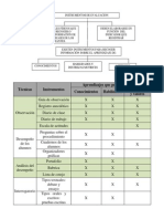 Instrumentos de Evaluación