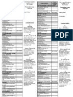 SPA08ENG-Persuasive - Peer and Self Edit Scorecard