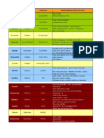 Minerales Resumen