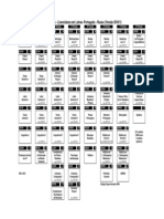Fluxograma de Russo LICENCIATURA