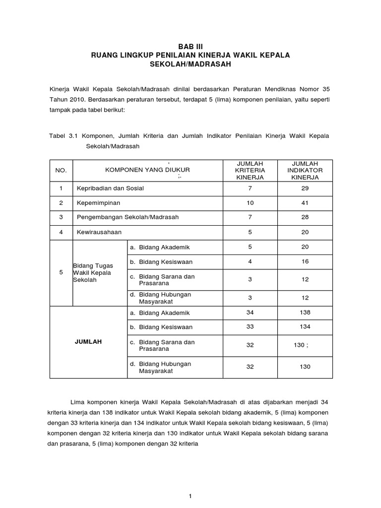 Pedoman PK Wakil Kepala | PDF