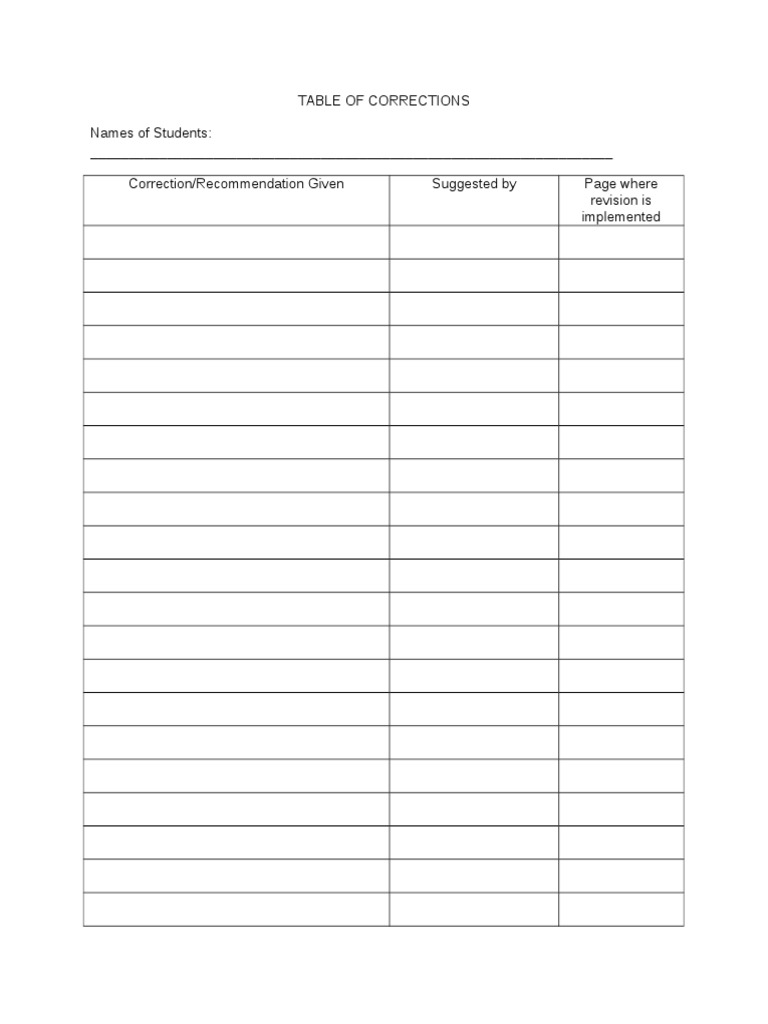 COM 118 Table of Corrections | PDF | Business