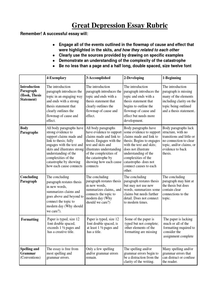 Essay rubric high school image
