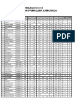 Hasil Tes Standar2 Primagama Samarinda