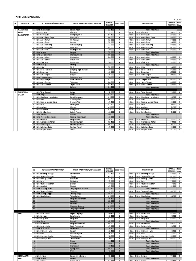 Tarif Jne Paket Reguler Dari Makassar