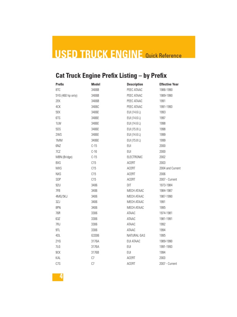 Cat Truck Engine Serial Number Prefix Chart cat 3406e ecm wiring diagram 