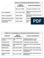 LVEDP Table