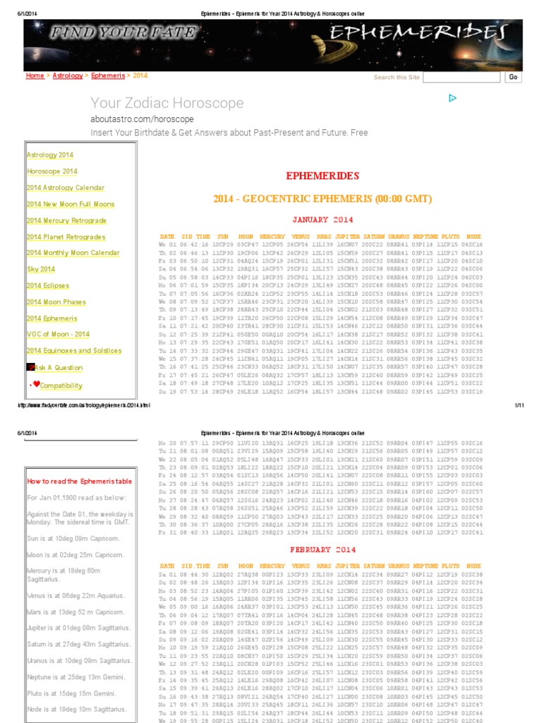 ASTRO Ephemerides - Ephemeris For Year 2014 Astrology & Horoscopes ...