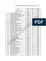 Top 100 US Universities Sorted According to Engineering Rank