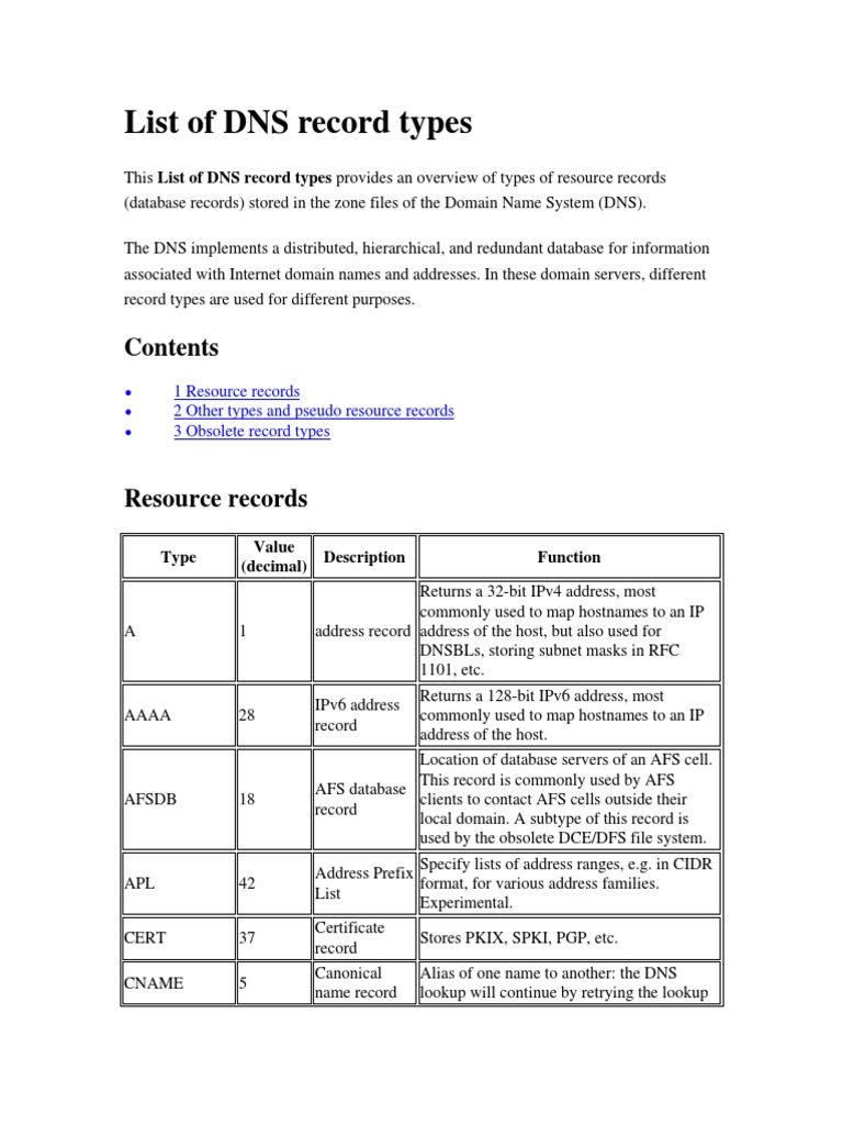 List of DNS Record Types Directories Ip Address