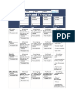 Rubric - Overhand Throwing