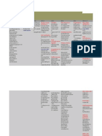 Isoform CYP450