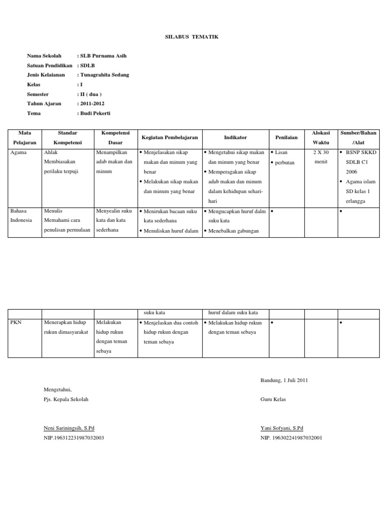 Silabus Tematik Sdlb Kelas 1