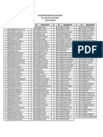 Daftar Peserta Sosialisasi Maret 2014