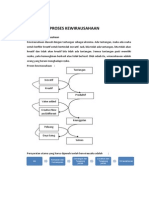 Proses Kewirausahaan dari Ide hingga Pertumbuhan