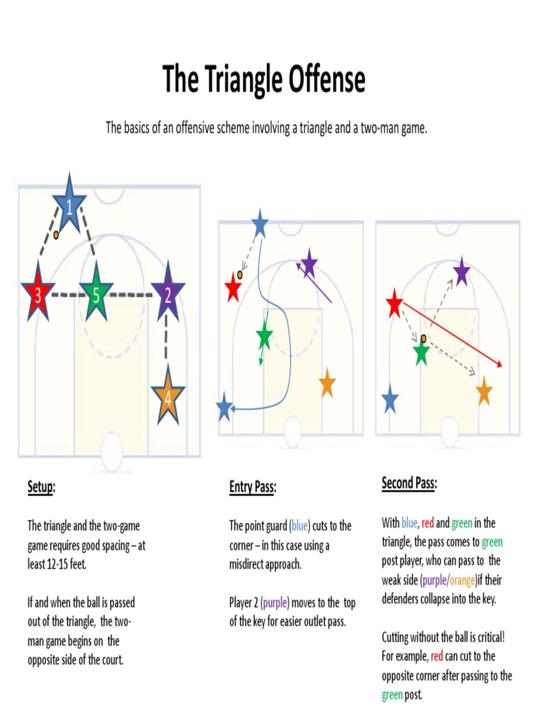 Triangle Offense | PDF
