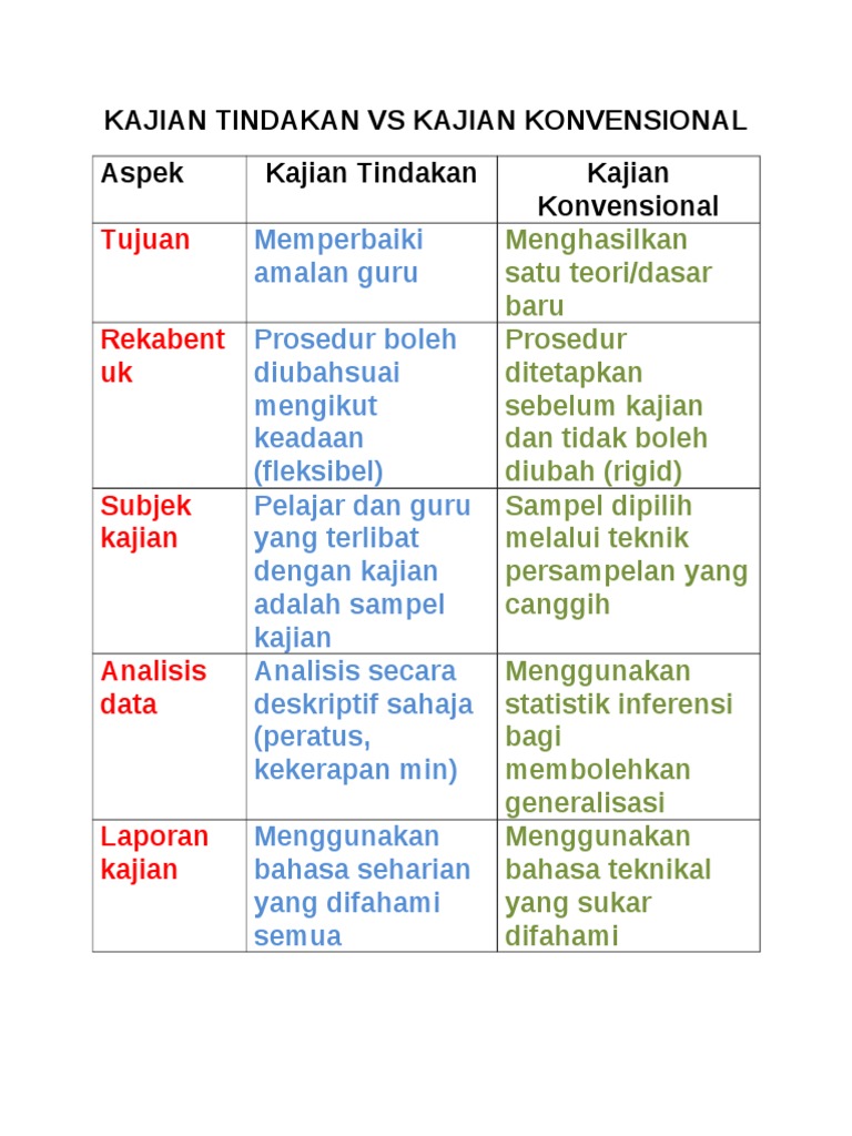 18682201 Panduan Kajian Kes Pdf Document