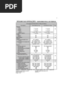 Atalhos Intelbras 141 Digital