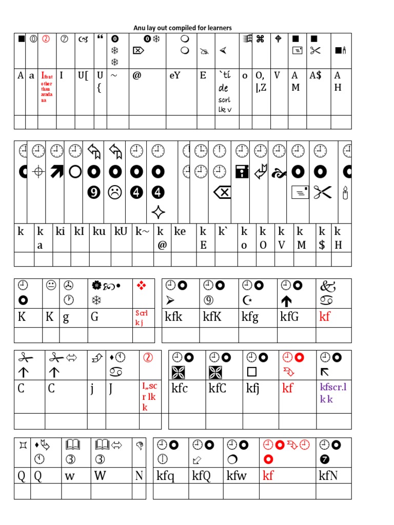 AnuScript Lay Out Compiled For Learners | PDF