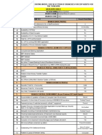 Risk Rating For IT Audit of Branch