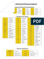 Chem Nomenclature Chart