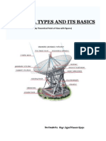 Antenna Basics and Types Cal