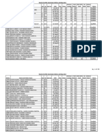 UPMT Results 2014