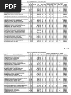 Upmt Results 2014 Bollywood Cinema Of India