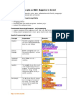 ProgrammingConcepts v1 4