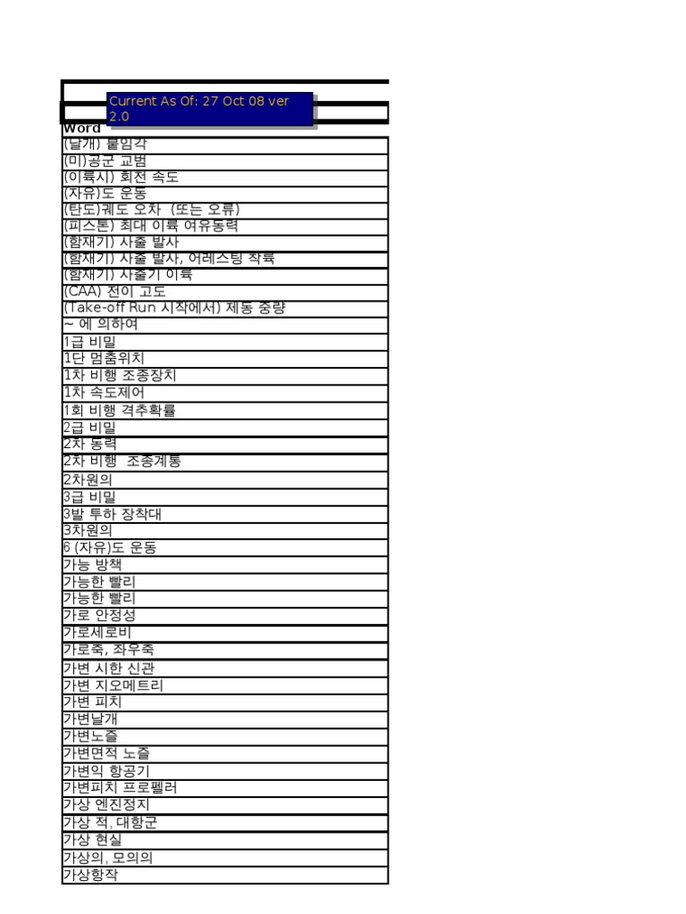 Aerospace Dictionary | PDF