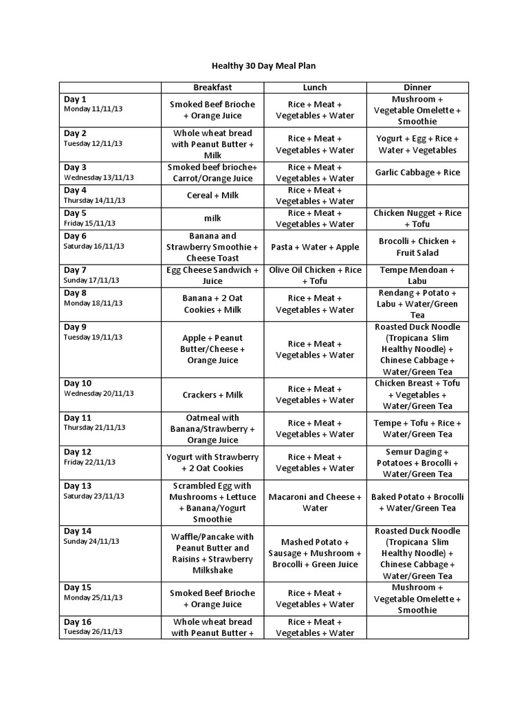 Healthy 30 Day Meal Plan | PDF | Foods