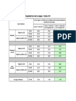 Sequelec Prix