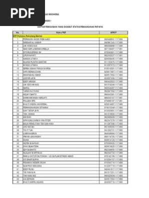 Daftar Pencabutan Status Pengukuhan Pkp Nasional0