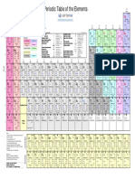 Periodic Table of The Elements: Be B C Li