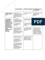 Tabla de Perdida de Circulacion