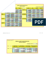 Utilities Slurries