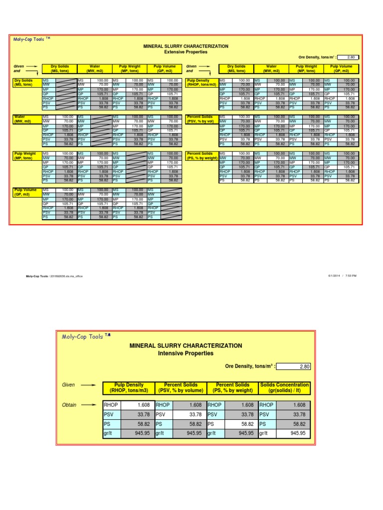 On-line Slurry Element Analysis | PDF | Science & Mathematics