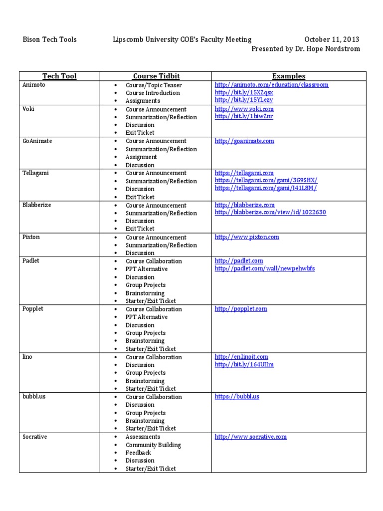 Bison Tech Tools | PDF | Educational Psychology | Human Communication