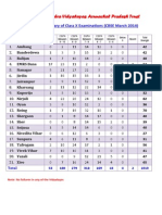 VKV APT Class X Result Summary and Best Performers 2014