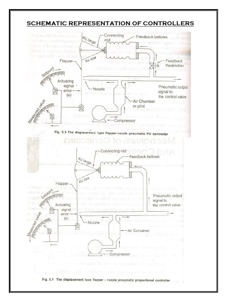 Schematic Representation of Controllers | PDF