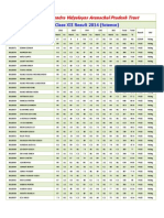 VKV APT Class XII Result 2014mark List