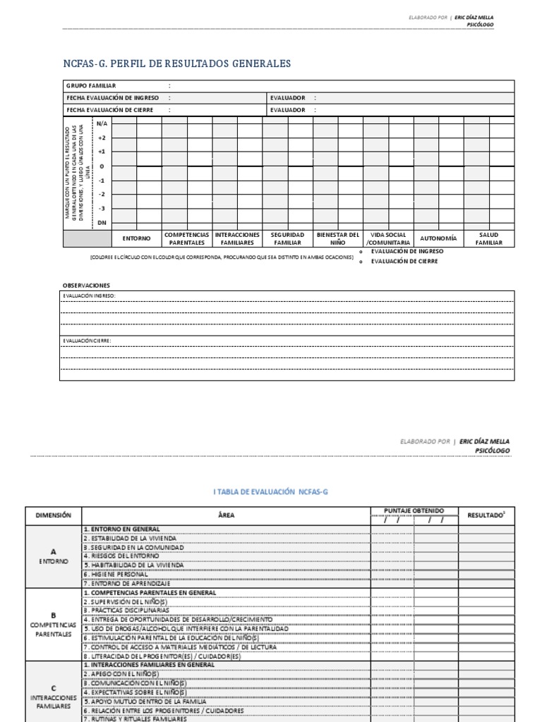 Resultados NCFAS-G: Evaluación Familiar | PDF | Salud y bienestar