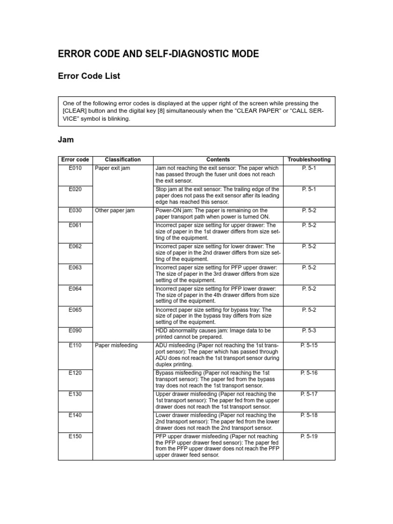 Toshiba Digital Copiers Error Codes PDF File Transfer Protocol
