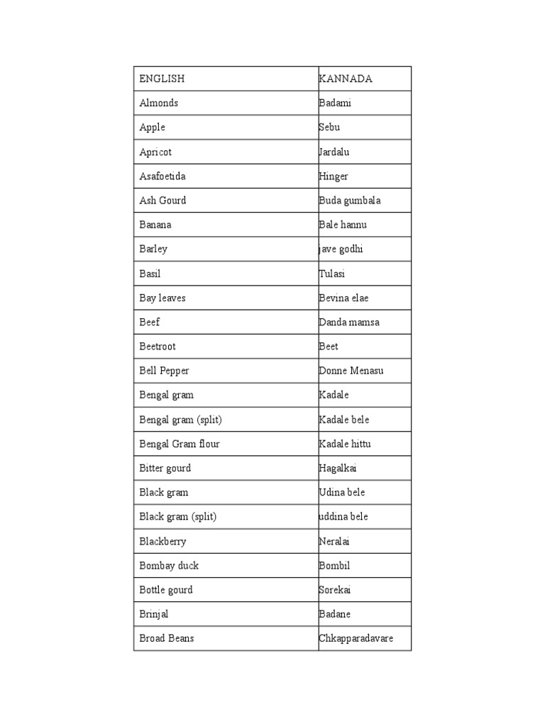 English Kannada Glossary PDF Vegan Cuisine Foods
