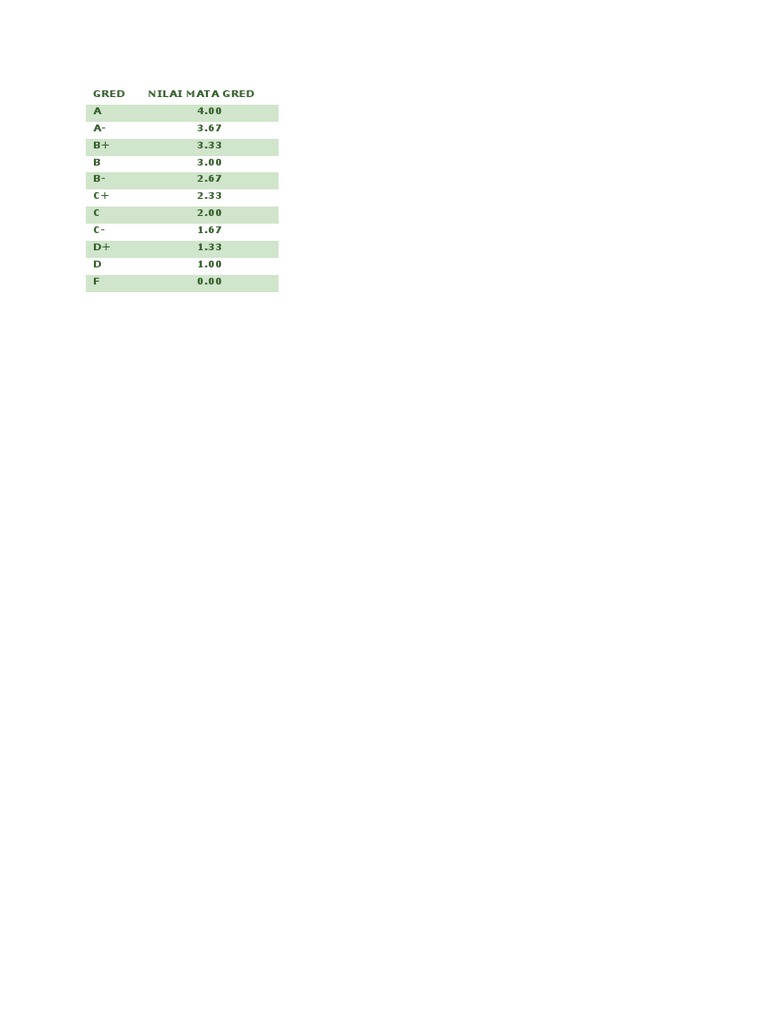 GRED STPM PDF