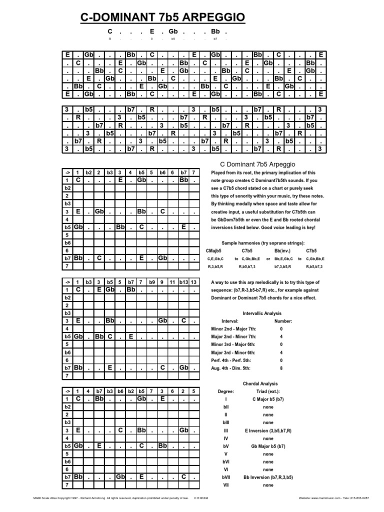 02A-MAMI-C Dominant 7b5 Arpeggio Guitar Chords Chart EADGBE RH | PDF ...